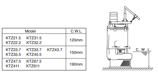 mực nước tiêu chuẩn của máy bơm nước thải Tsurumi